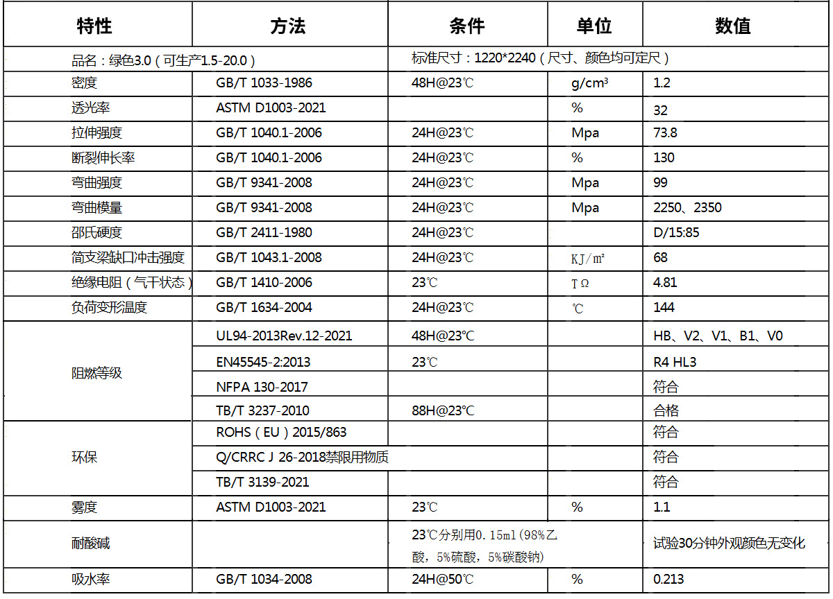 PC透明板