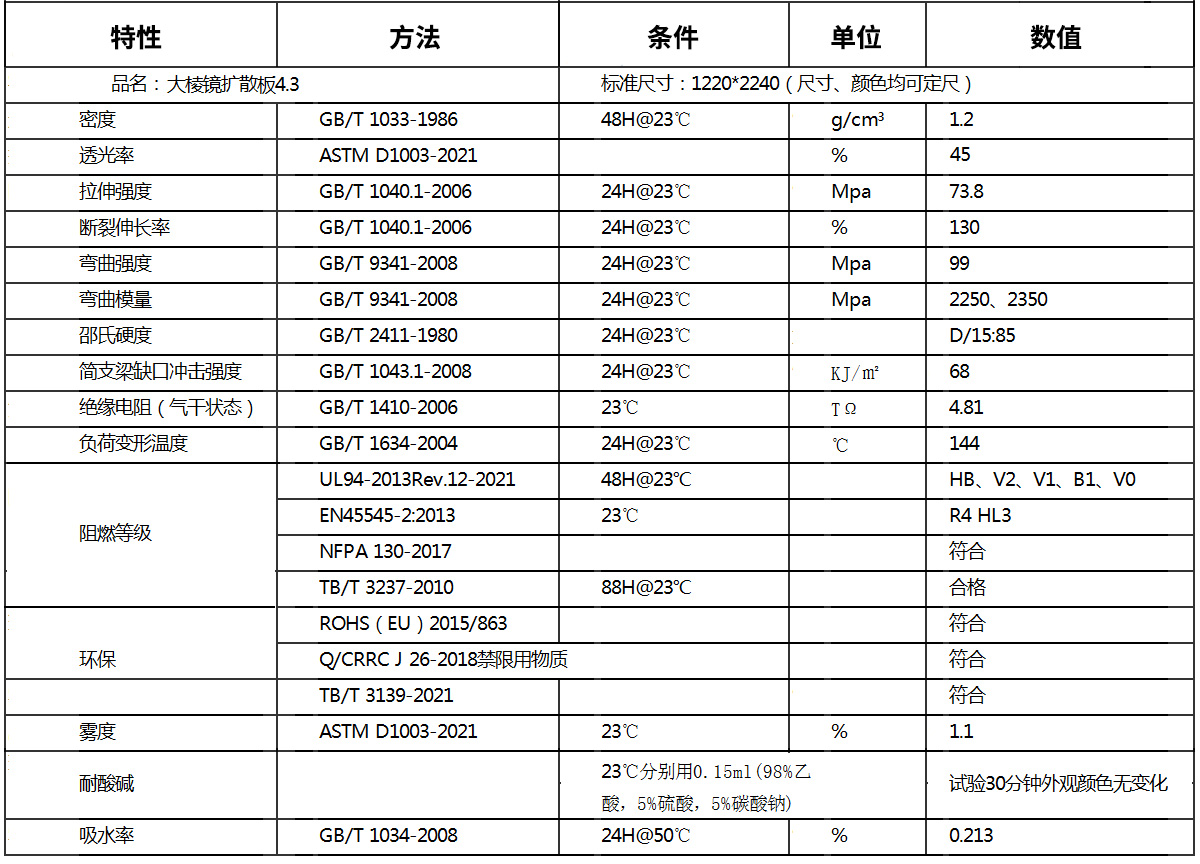 大棱镜扩散板4.3